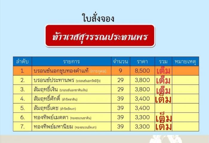 เปิดจอง  #ท้าวเวสสุวรรณ ประทานพร สูง 5 นิ้ว หน้าตัก 2 นิ้ว ฐาuกว้าง 2.5 นิ้ว ฐานลึก 2 นิ้ว เปิดจองครับ