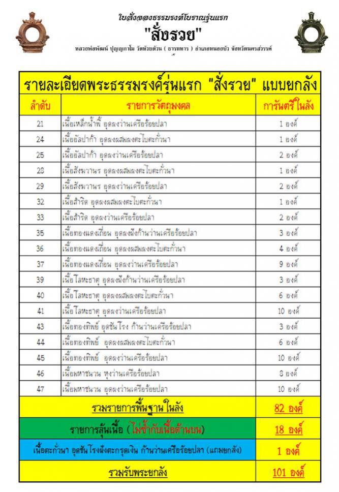 รุ่นแรก หลวงพ่อพัฒน์ วัดห้วยด้วน อุดว่านเครือร้อยปลา❗ ลุ้นเนื้อ 250.- บาทเปิดจองครับ