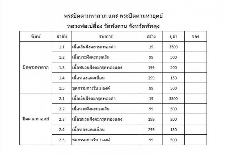 หลวงพ่อท่านเปลื้อง วัดพังดาน จ.พัทลุง เปิดจองครับ