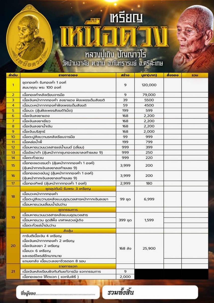 ( หลวงปู่เถิง ปัญญาวโร วัดบ้านอาลัย จ.ศรีสะเกษ)