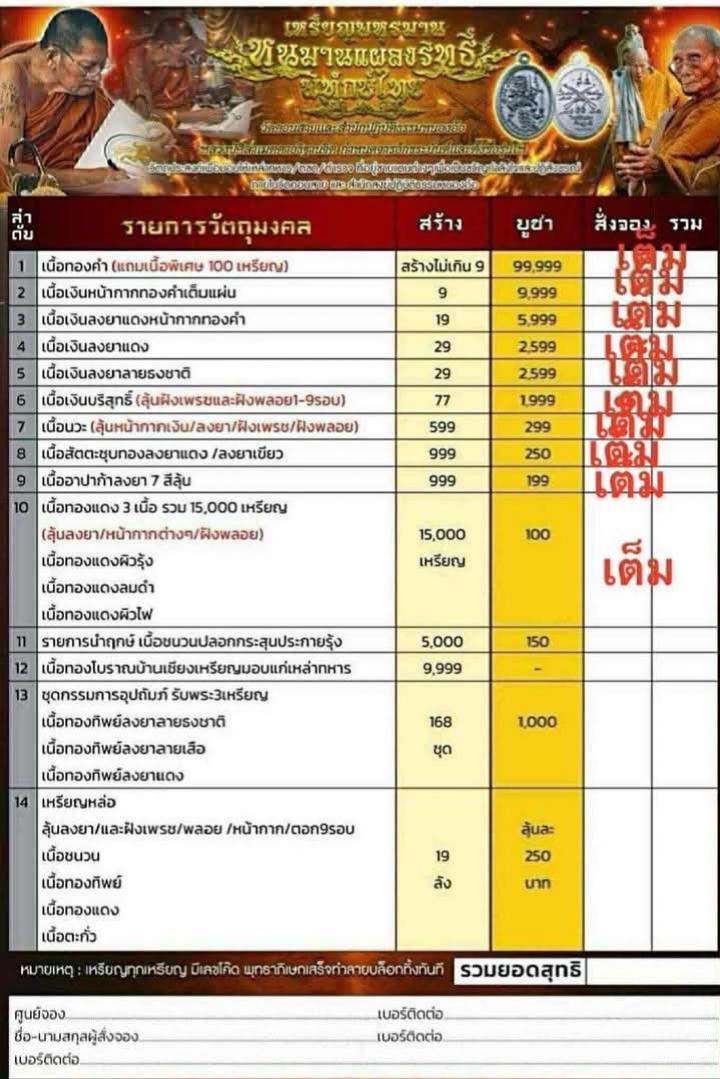 เปิดจองพร้อมกันทั่วประเทศ หลวงปู่พระมหาศิลาเมตตาจารยันต์ให้และตั้งชื่อรุ่นให้หนุมานรุ่นแผลงฤทธิ์ 