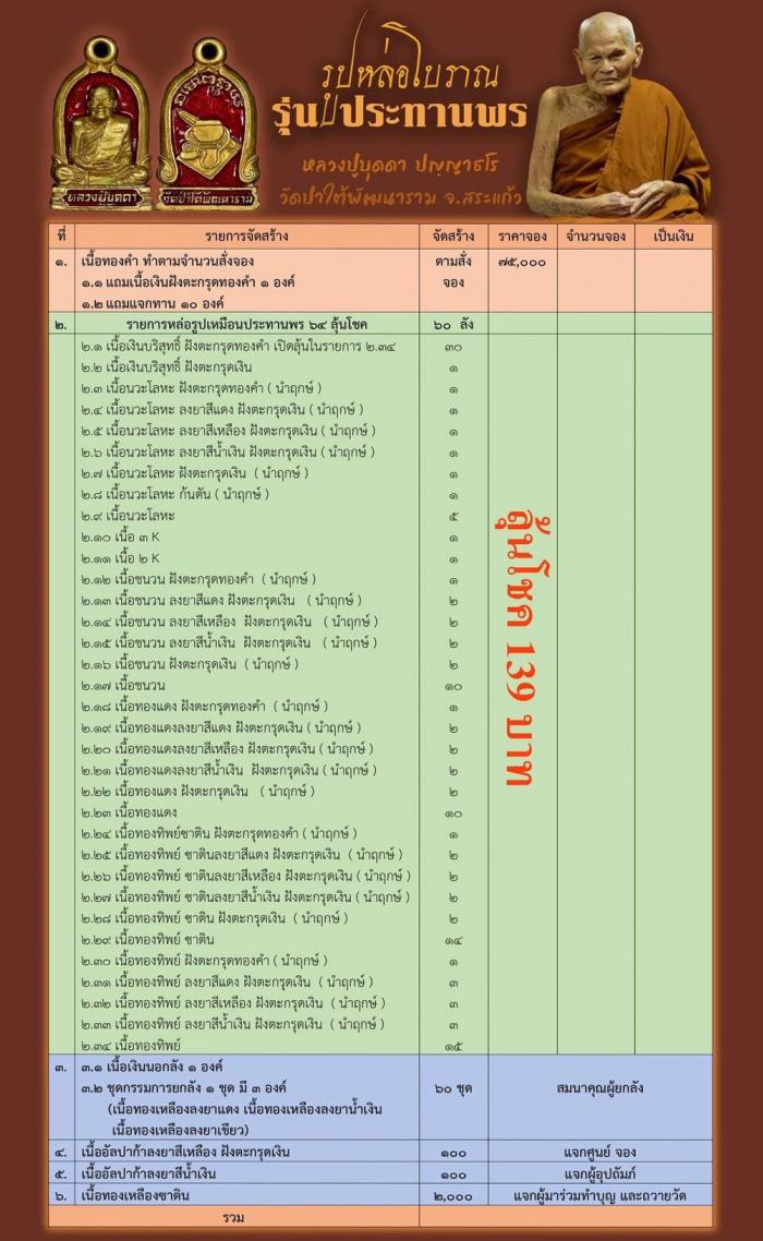 หลวงปู่บุดดา วัดป่าใต้พัฒนาราม จังหวัดสระแก้ว เปิดจองครับ