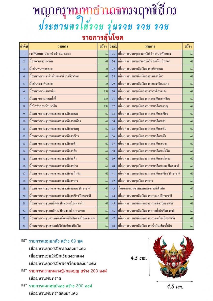 หลวงปู่จื่อ พนธมุตโต วัดเขาตเงาะอุดมพร อ.หนองบัวระเหว จ.ชัยภูมิ