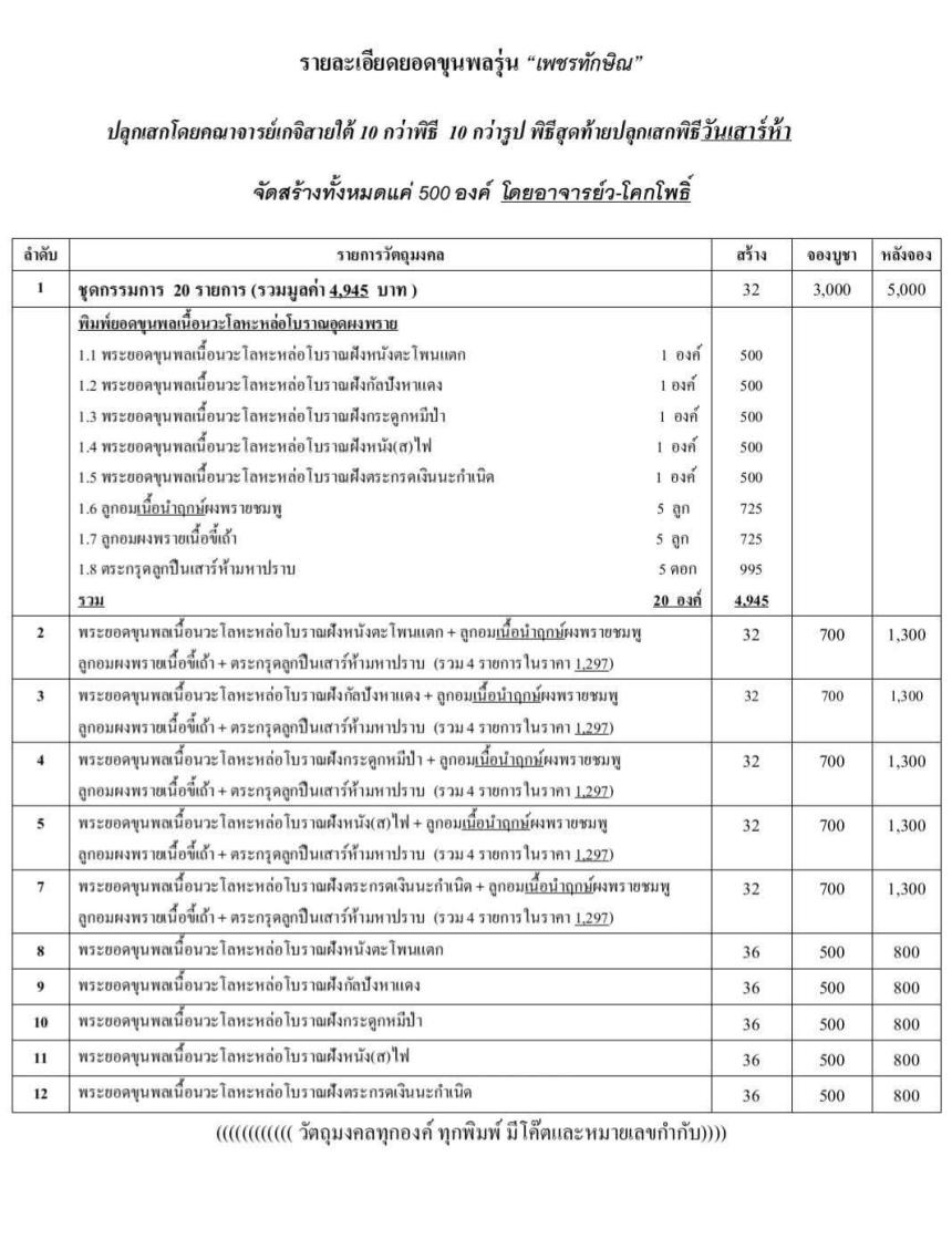 เปิDJov พระยอดขุนพลเมืองใต้ เนื้อนวะโลหะมหาชนวนหล่อโบราณดินไทย เปิดจองครับ