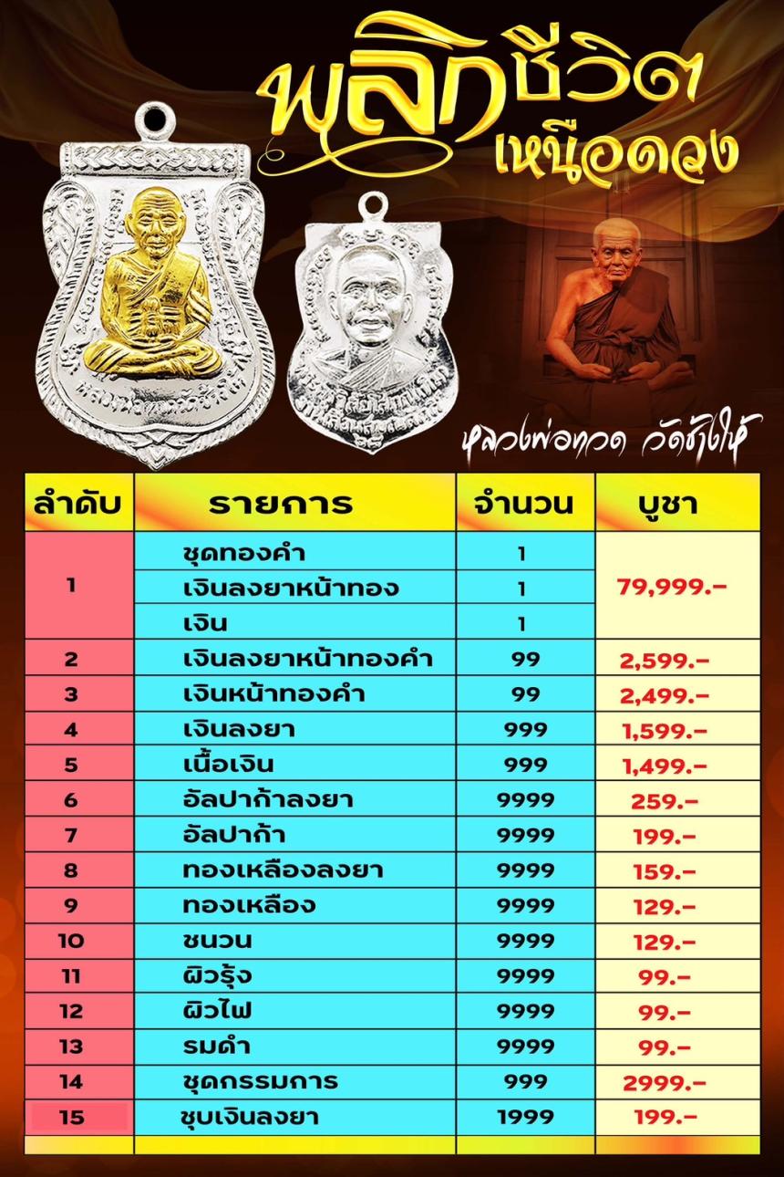 เหรียญผ่าปาก เลื่อนสมณศักดิ์ ๖๘ รุ่น 
