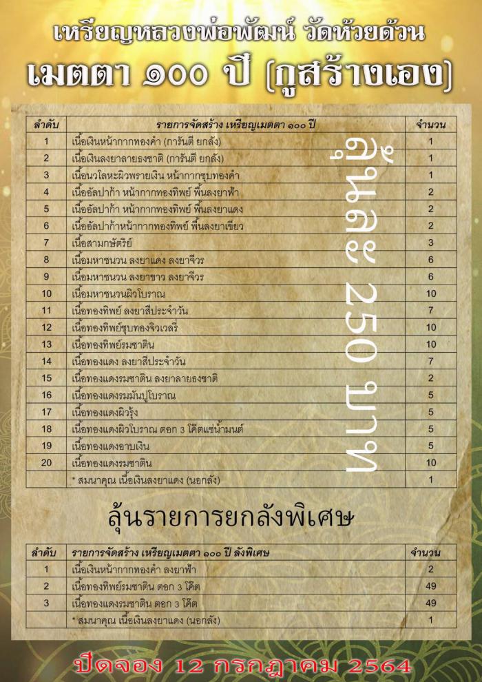 หลวงพ่อพัฒน์ ปุญญกาโม🙏🏻 📌วัดธารทหาร (ห้วยด้วน) จ.นครสวรรค์ เปิดจองครับ