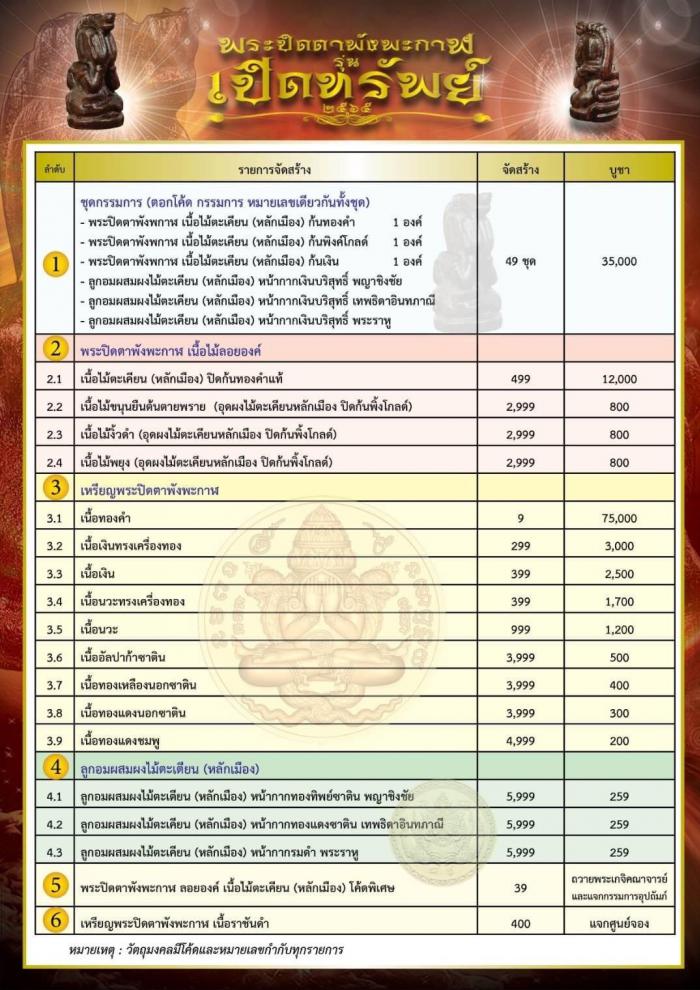 วัตถุมงคล พระปิดตาพังพะกาฬรุ่นเปิดทรัพย์ 2565 จัดสร้างโดยคุณ ณ สรรค์ พันธรักษ์ราชเดช เปิดจองครับ