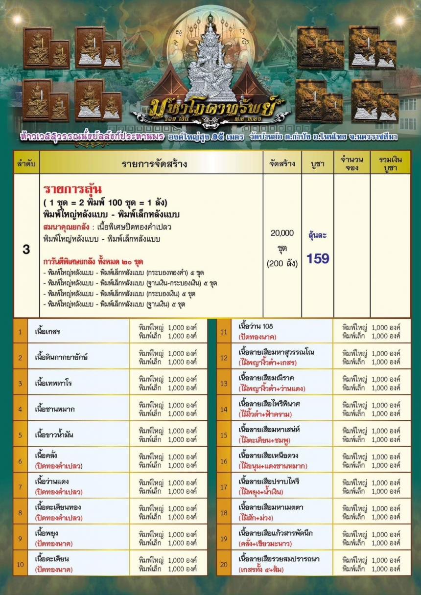 ท้าวเวสสุวรรณนั่งบัลลังก์ประทานพร รุ่น “มหาโภคาทรัพย์” งานบุญใหญ่ !! เปิดจอง