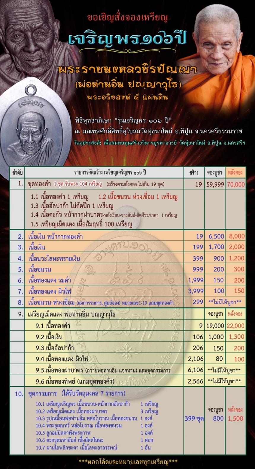 เหรียญ 🙏เจริญพร ๑๐๖ ปี🙏        💰ท่านอิ่ม ปัญญาวุโธ💰 เปิดจอง