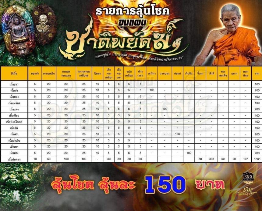 หลวงปู่อิ่ม ปัญญาวุโธ วัดทุ่งนาใหม่ จ.นครศรีธรรมราช เปิดจองครับ