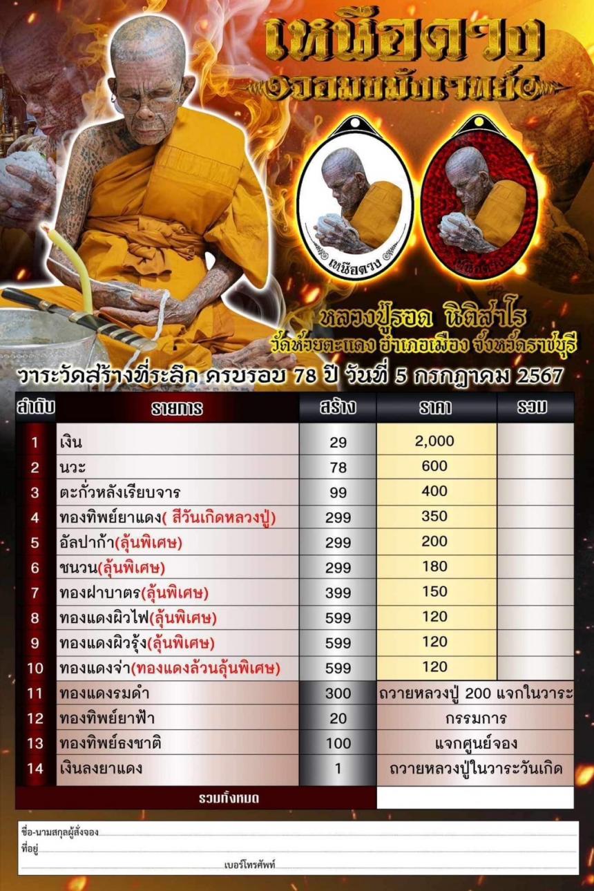 เหรียญเหนือดวง ลป.รอด วัดห้วยตะแคง เกจิขมังเวทย์ ชื่อดังแห่งเมืองราชบุรี เปิดสั่งจองครับ