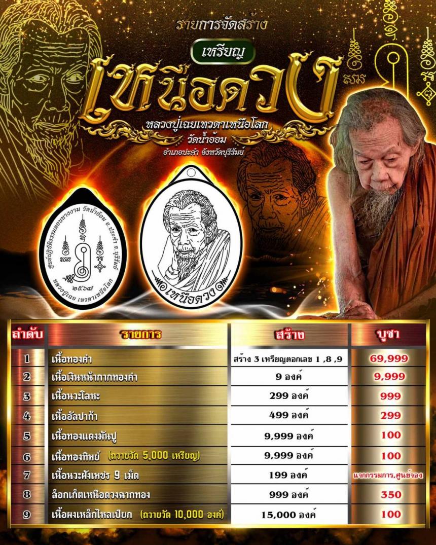 หลวงปู่เฉย เทวดาเหนือโลก เปิดจองครับ