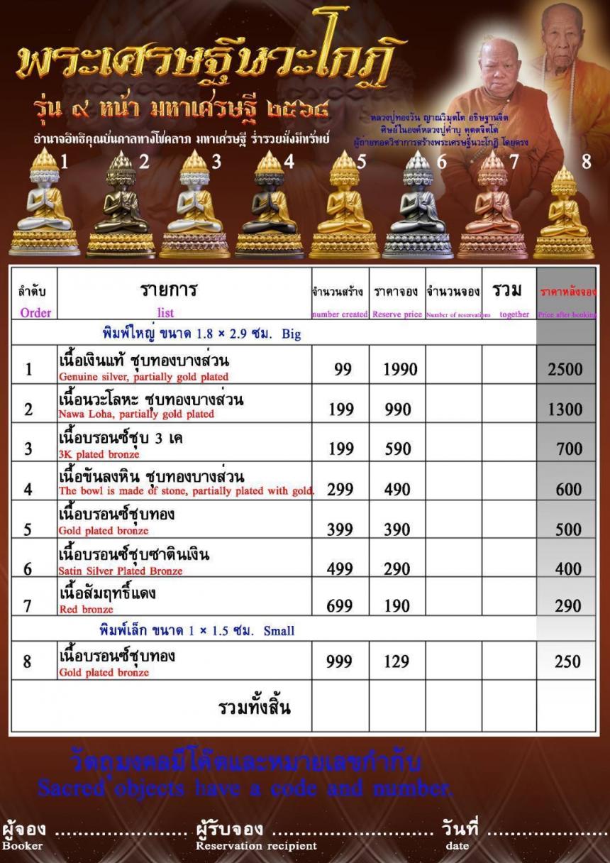 #พระเศรษฐีนวะโกฏิ เป็นพระคู่บุญที่หนุนส่งในเรื่องโภคทรัพย์ ด้านมหาเศรษฐี มหาโชค มหาลาภ เปิดจองครับ