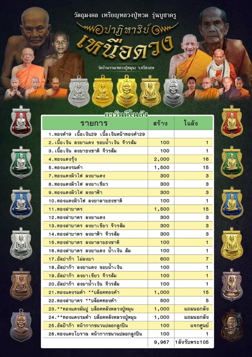 ตามรอยครู รุ่นแห่งประวัติศาสตร์ ตำนานแห่งหลวงปู่ทวด ที่มีพิธีเข้มขลังจนหาที่เปรียบมิได้