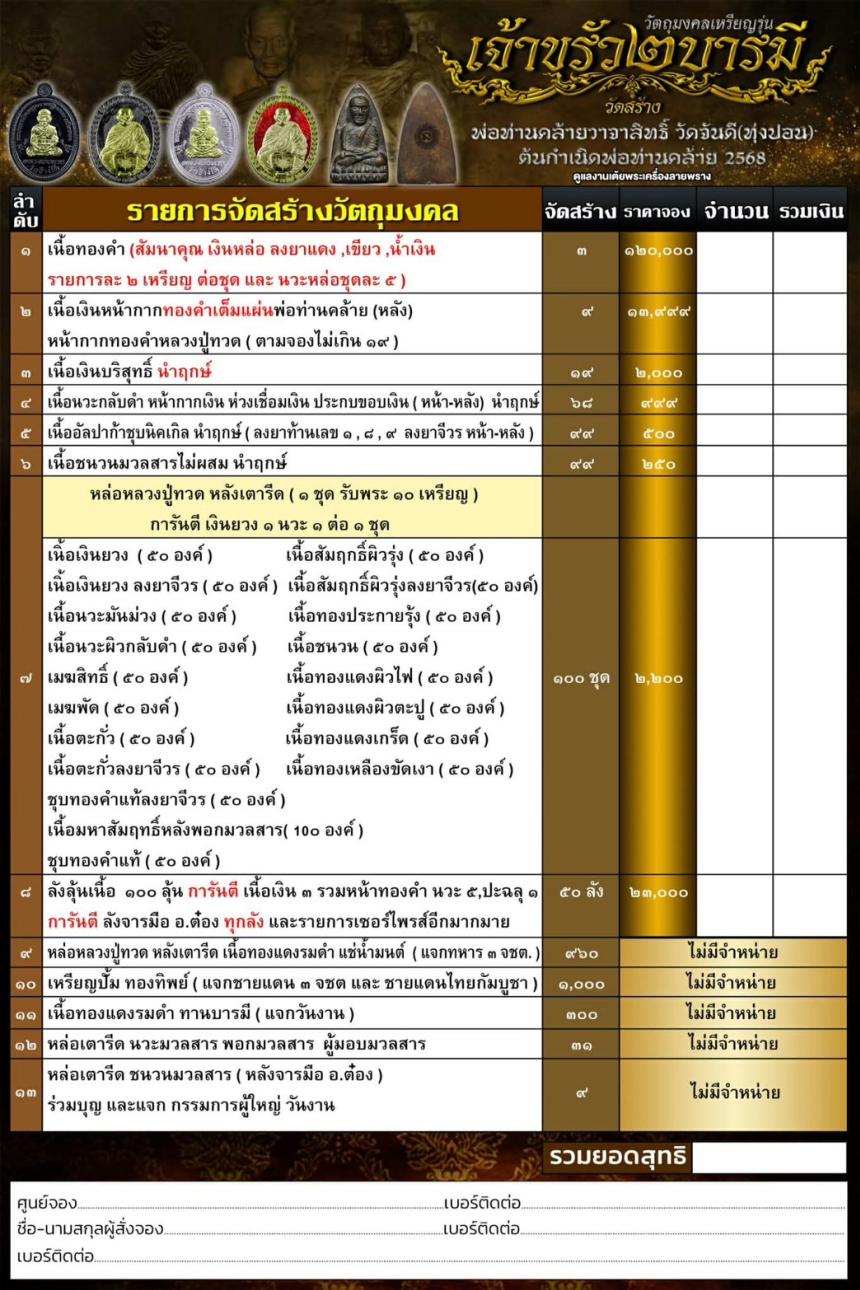 หลวงปู่ทวด_พ่อท่านคล้าย เปิดจองครับ