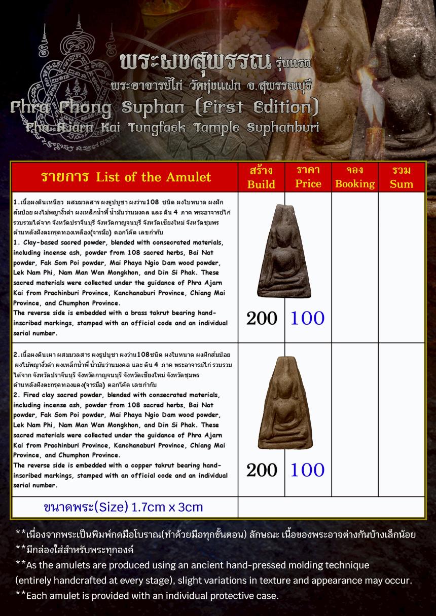 พระผงสุพรรณ รุ่นแรก 📌 พระผงสุพรรณ เป็นหนึ่งในชุด “พระเบญจภาคี” ปางมารวิชัย(ชนะมาร)