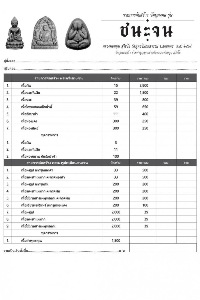 วัตถุมงคล รุ่น”ชนะจน” หลวงพ่อหนุน วัดพุทธโมกพลาราม จ.สกลนคร เปิดจองครับ