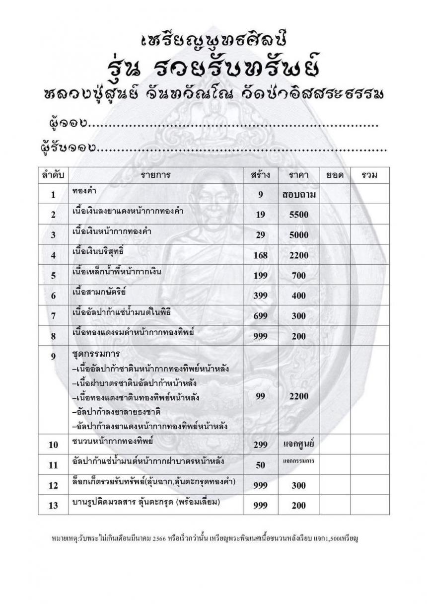 หลวงปู่สูนย์ จันทวัณโณ เหรียญพุทธศิลป์ รุ่นแรก หลังพระพิฆเนศ  เปิดจองครับ