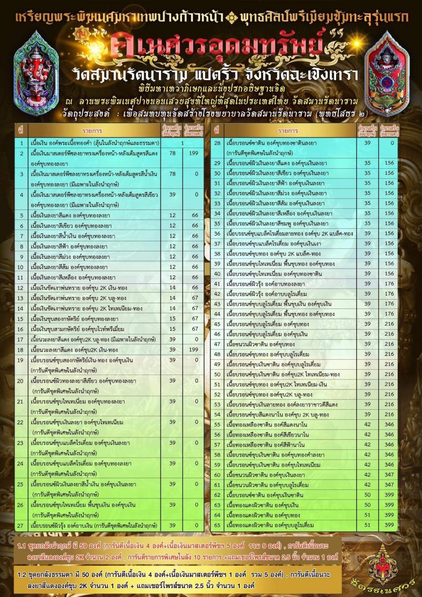 พระพิฆเนศ พุทธศิลป์พรีเมี่ยมรุ่น ๑🕉️ ออกในนามวัดสมานรัตนาราม แปดริ้ว จังหวัดฉะเชิงเทรา  เปิดจองครับ