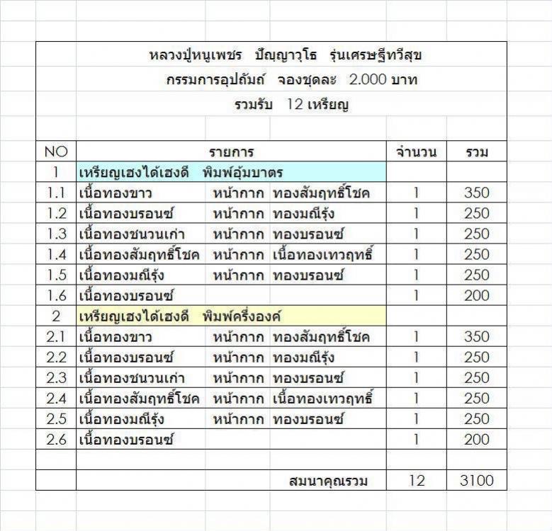 เปิดให้จองแล้ววันนี้ 🥇เหรียญหลวงปู่#หนูเพชร 👉🏻รุ่น#เศรษฐีทวีสุข