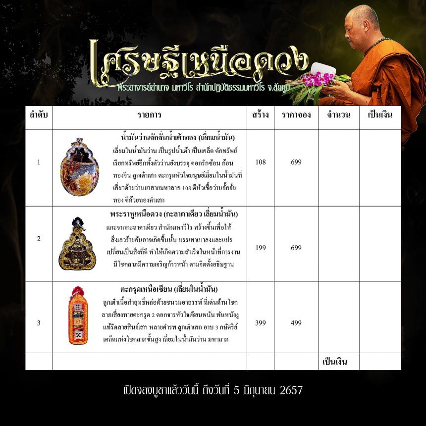 พระอาจารย์อำนาจ มหาวีโร สำนักปฏิบัติธรรมมหาวีโร จ.ชัยภูมิ เปิดจองครับ