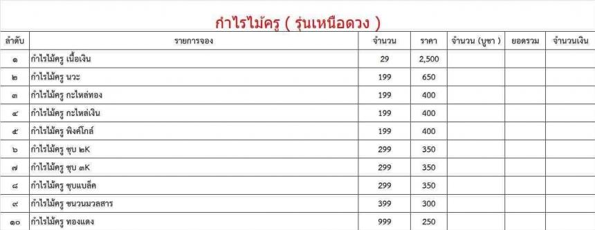 พ่อท่านพรหม ขันติโก วัดบ้านสวน จังหวัดพัทลุง เปิดจองครับ