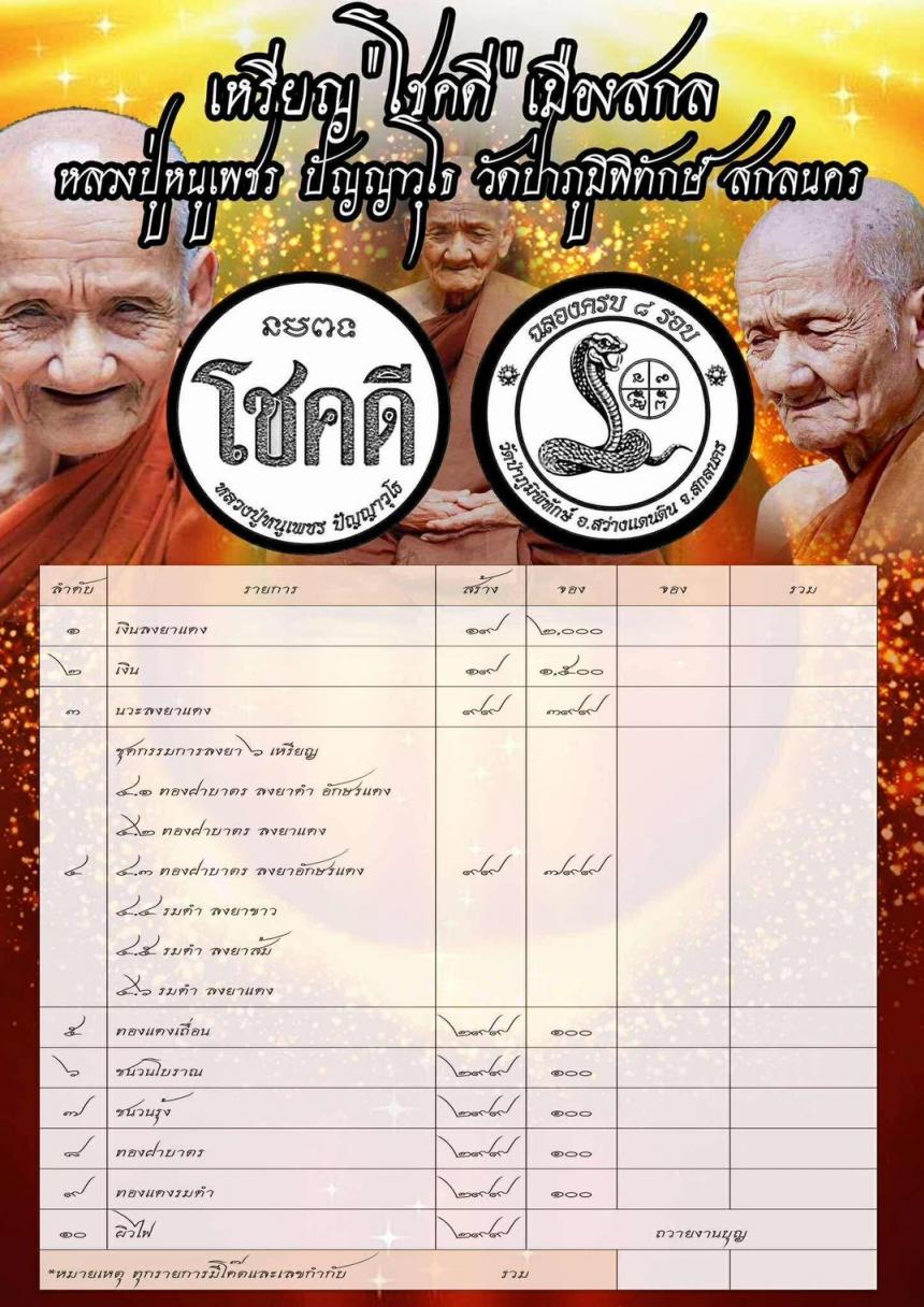 เจ้าคุณปู่หนูเพชร ปัญญาวุโธ (พระราชมงคลวชิรารักษ์ วิ.) วัดป่าภูมิพิทักษ์ จังหวัดสกลนคร เปิดจอง