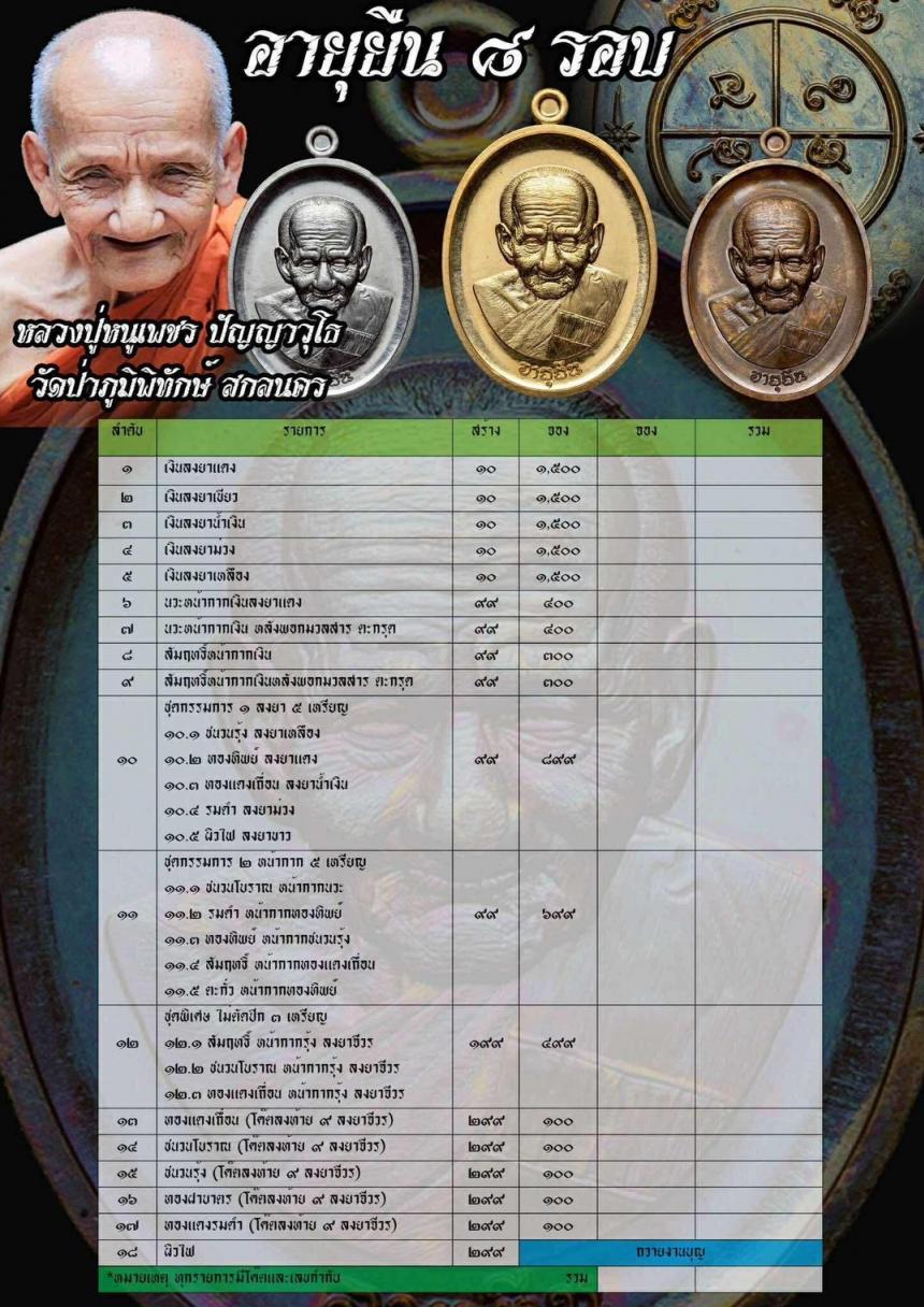 เจ้าคุณปู่หนูเพชร ปัญญาวุโธ (พระราชมงคลวชิรารักษ์ วิ.) เปิดจองครับ