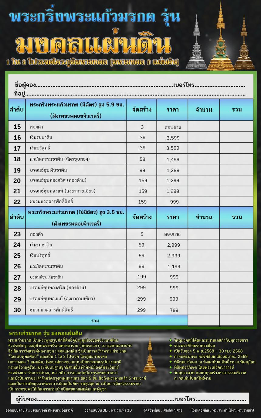เปิดจoงพระแก้วมรกตพุทธศิลป์ รุ่น มงคลแผ่นดิน (พระกริ่ง) ฝังเพชรพลอยจิวเวลรี่ 1 ใน 3 โปรเจค ไตรภูมิมหามงคล (มหามงคล 3 แผ่นดิน)