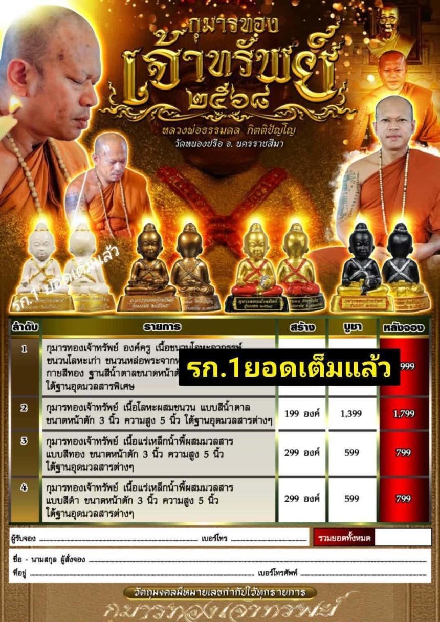 หลวงพ่อธรรมดล  กิตติปัญโญ วัดหนองปรือ  จ. นครราชสีมา เปิดจองครับ