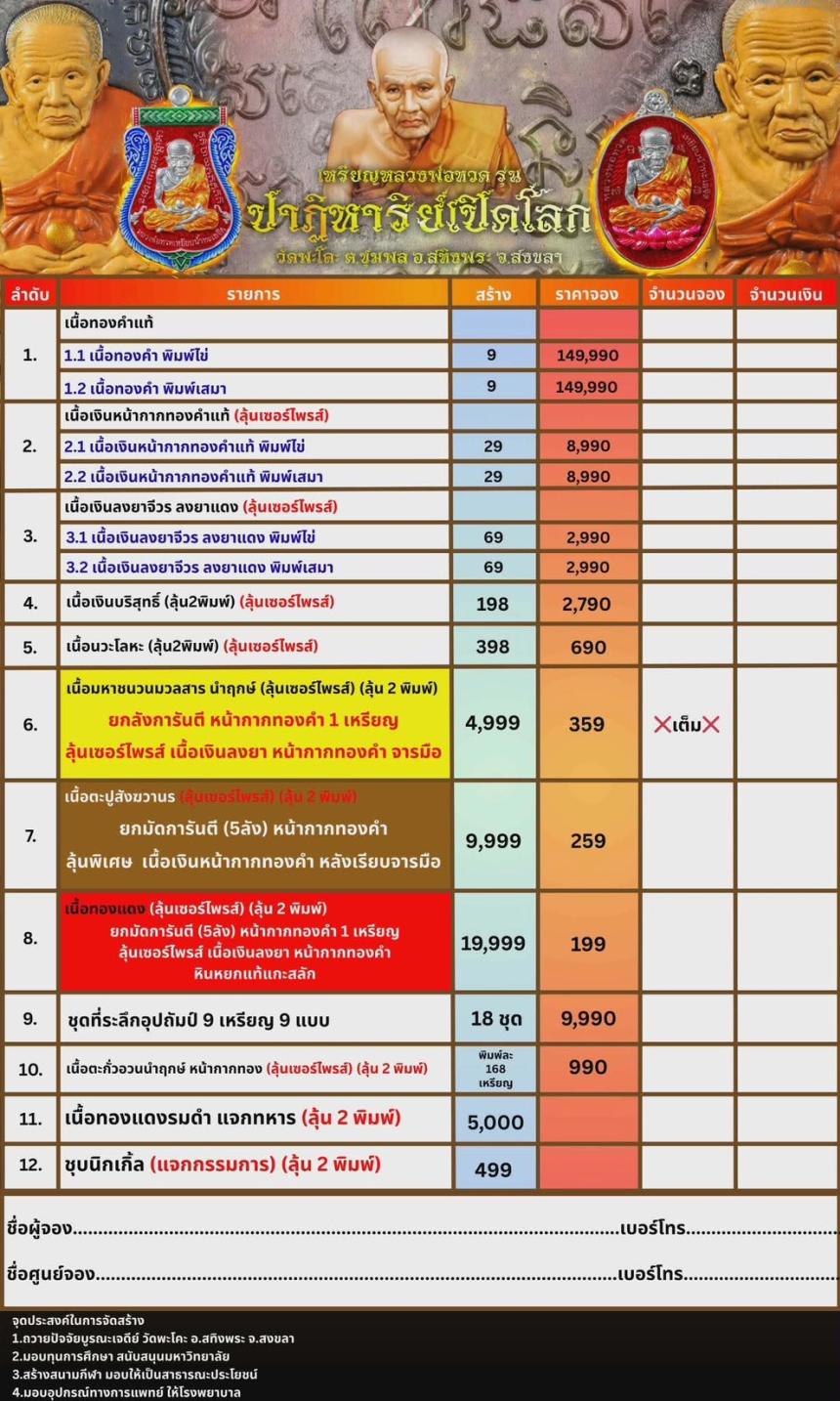 หลวงพ่อทวดเหยียบน้ำทะเลจืด วัดพะโคะ อ.สทิงพระ จ.สงขลา เปิดจองครับ