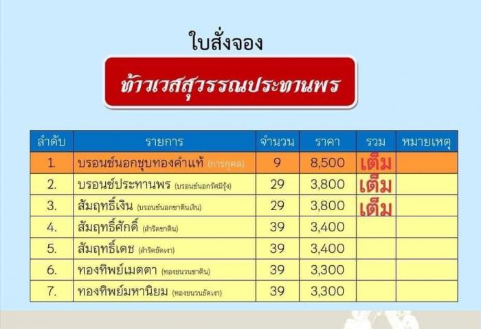 เปิดจอง  #ท้าวเวสสุวรรณ ประทานพร สูง 5 นิ้ว หน้าตัก 2 นิ้ว ฐาuกว้าง 2.5 นิ้ว ฐานลึก 2 นิ้ว เปิดจองครับ