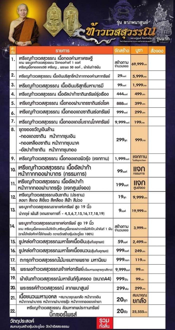 #ผู้เฝ้าขุมทรัพย์ #ท้าวเวสสุวรรณรุ่นแรก #ยักษ์สายป่า #หลวงปู่สูนย์ เปิดจองครับ