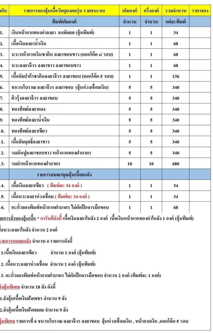 หลวงปู่อิ่ม วัดทุ่งนาใหม่ นครศรีธรรมราช”รุ่นรวยชนะจน”