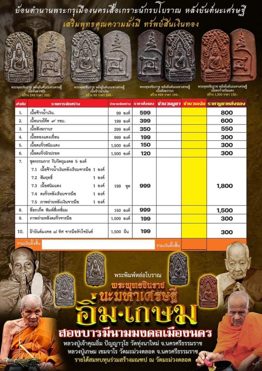 ลป.อิ่ม,ลป.เกษม) และด้านหลังได้อัญเชิญยันต์ 