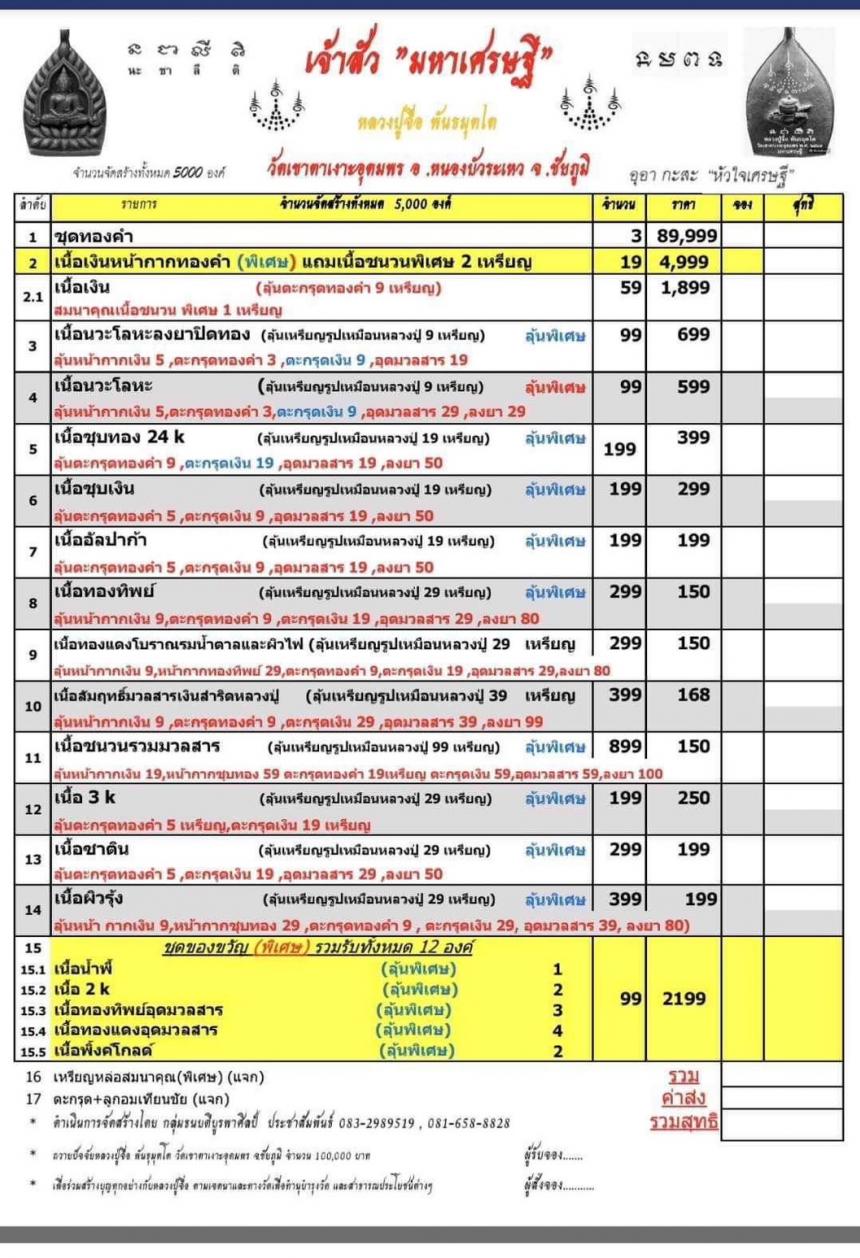 หลวงปู่จื่อ พันธมุตโต วัดเขาตาเงาะอุดมพร จ.ชัยภูมิ เปิดจองครับ