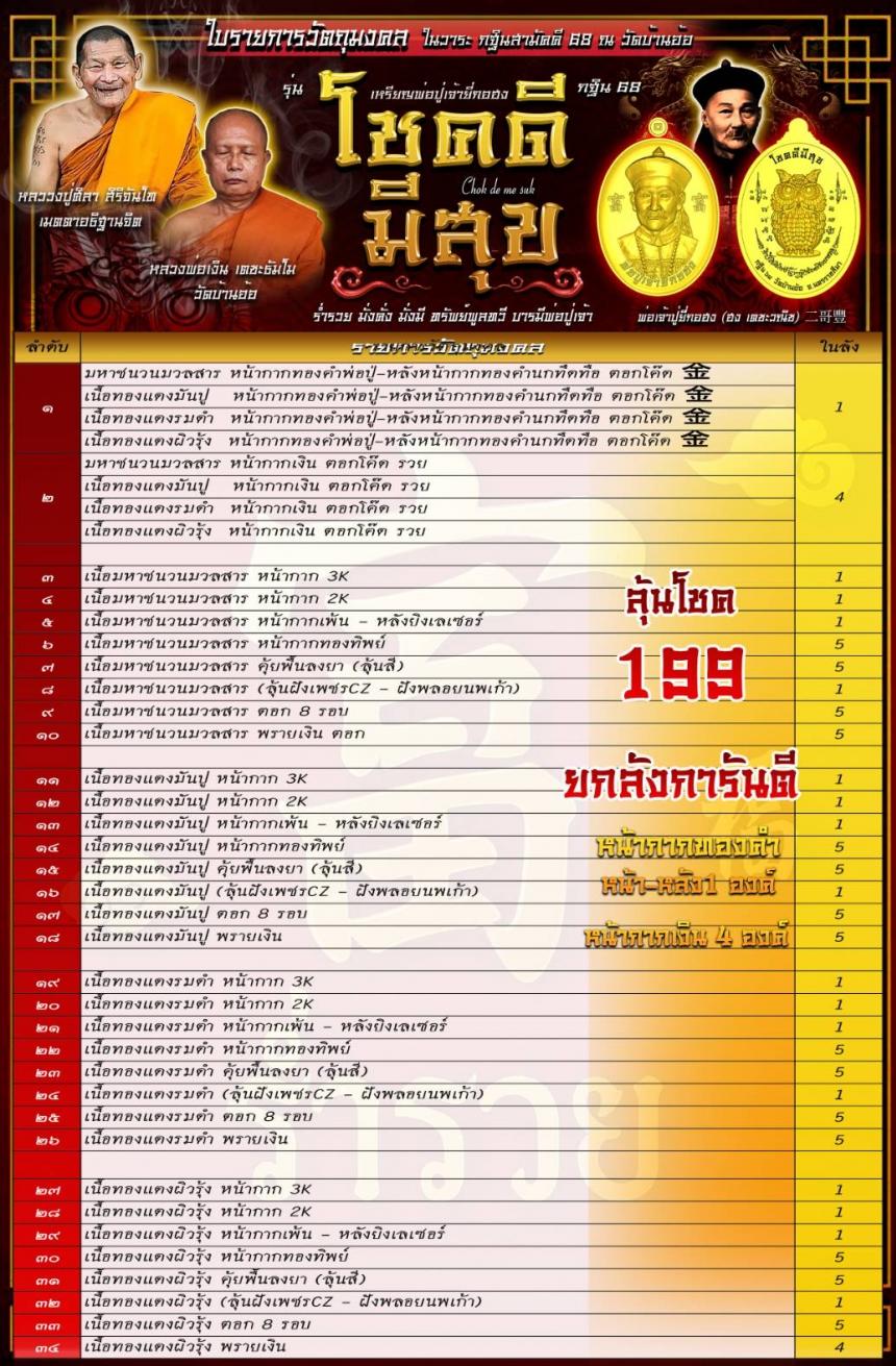 9 ส.ค 68 เย็นๆค่ำๆเปิดจองร่วมบุญกฐิน 68 โชคดีมีสุข #ยกลังร่วมบุญ รายการที่ 6 การันตีหน้าทองคำ 1 องค์ เปิดจองครับ