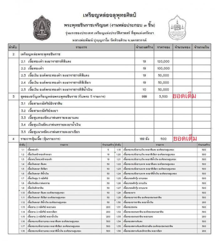 พระพุทธชินราช เจริญยศ  เปิดจองครับ (หลวงพ่อพัฒน์ วัดห้วยด้วน จ.นครสวรรค์ เปิดจอง