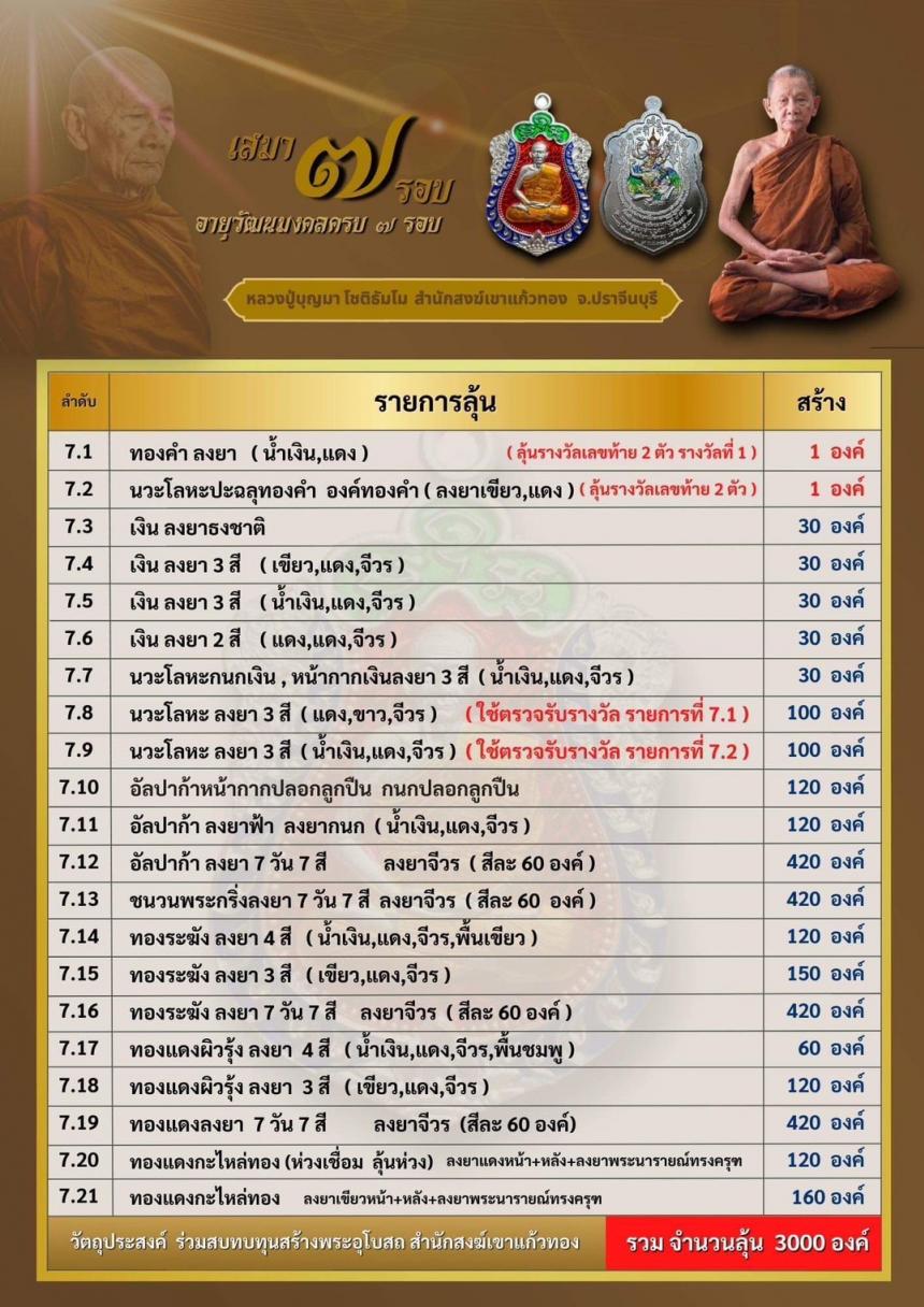 หลวงปู่บุญมา โชติธมฺโม วัดเขาแก้วทอง จ.ปราจีนบุรี เปิดจองครับ