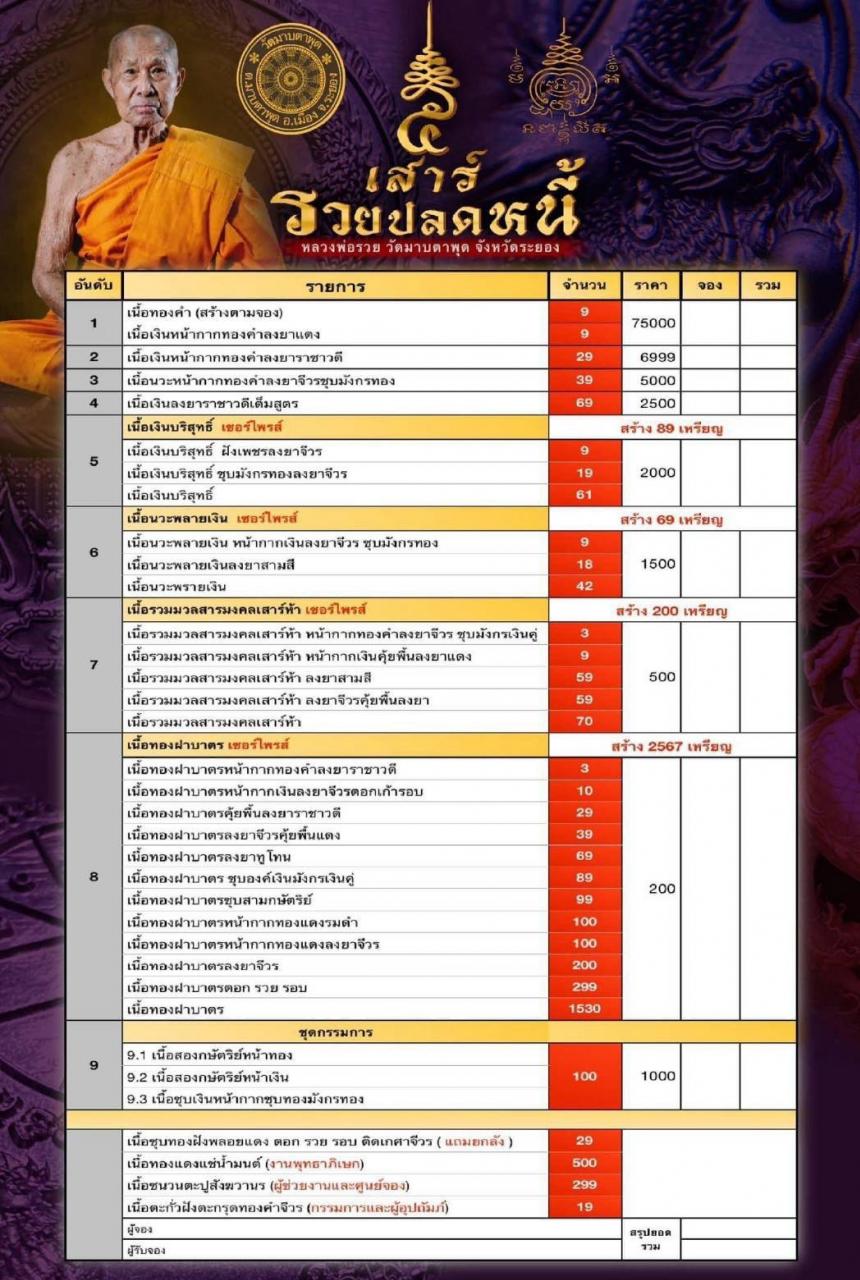 หลวงพ่อรวย วัดมาบตาพุด เหรียญสวย พิธีดี วาระดี เปิดจองครับ