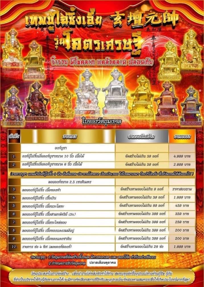 หลวงปู่แก้ว สุทธิญาโณ วัดแก่งดินสอ ต.แก่งดินสอ อ.นาดี จ.ปราจีนบุรี เปิดจองครับ