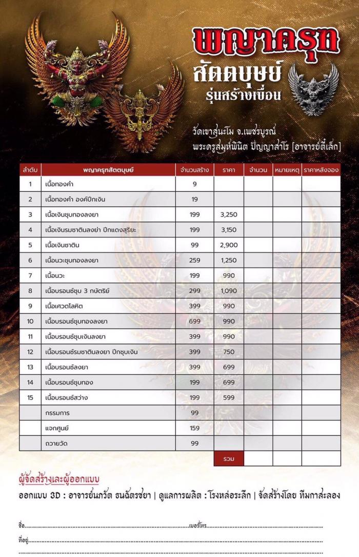 เปิดจอง พญาครุฑ สัตตบุษย์ และสิงห์ตะปบทรัพย์ รุ่น”สร้างเขื่อน” พระอาจารย์ตี๋เล็ก วัดเขาสุนะโม เปิดจองครับ