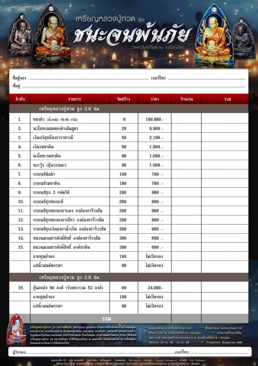 เปิดจองเหรียญหลวงปู่ทวด รุ่น ชนะจนพ้นภัย 