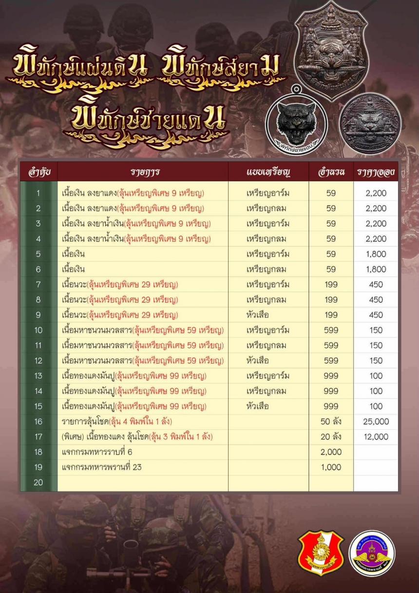 แด่นักรบผู้กล้า ทั้งหน้าด่านและหลังด่าน ทุกท่าน ที่เสียสละ เปิดจองครับ