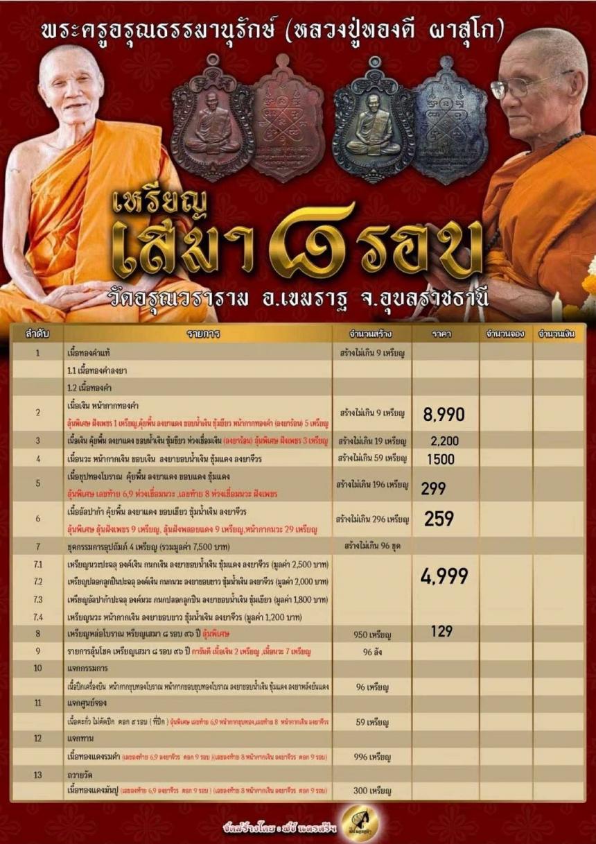 เสมา๘รอบ  หลวงปู่ทองดี  ผาสุโก จ.อุบลราชธานี  เปิดจอง