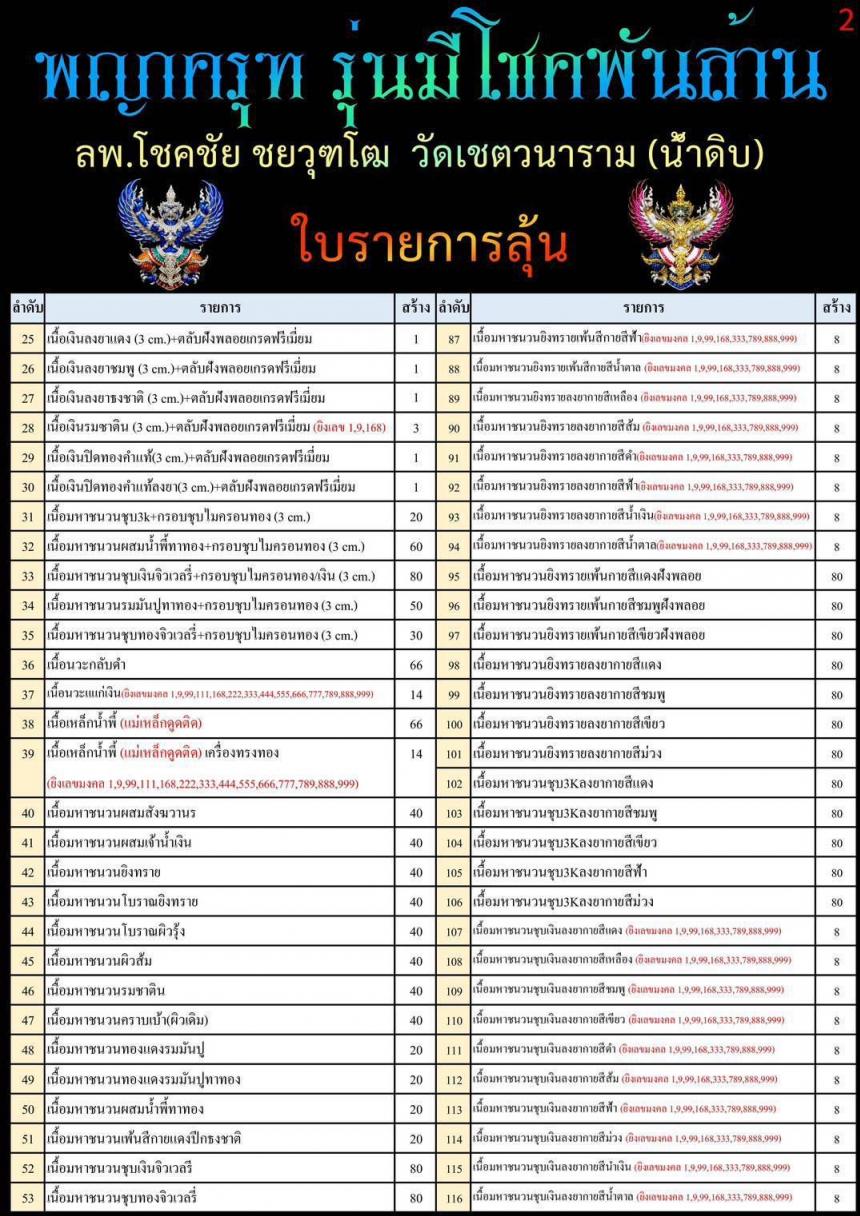 หลวงพ่อโชคชัย  ชยวุฑโฒ วัดเชตวนาราม(น้ำดิบ) ต.หนองปลิง อ.เมือง จ.กำแพงเพชร เปิดจองครับ