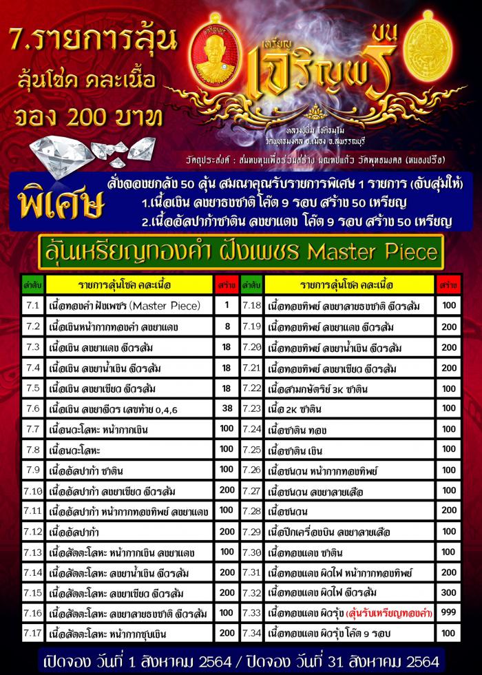 หลวงปู่นิ่ม โชติธมฺโม วัดพุทธมงคล จ.สุพรรณบุรี” รุ่นเจริญพร  เปิดจอง