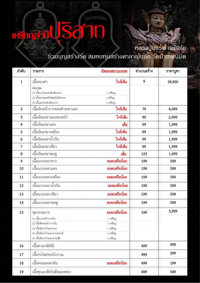 มาสเตอร์พีซ ชุดกรรมการ📣📣📣 ได้ลุ้นรับเงินลงยาดำ จัดสร้างเพียง 19 เหรียญ งานนี้ใครมียอด สุดปัง ปัง ปัง แน่นอน เปิดจองครับ