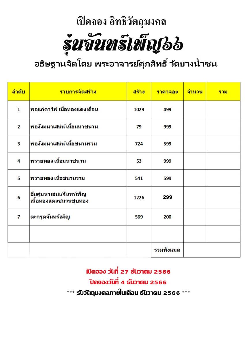เปิดรับจอง✨วัตถุมงคล รุ่น จันทร์เพ็ญ ๖๖ พระอาจารย์ศุภสิทธิ์ วัดบางน้ำชน กรุงเทพ.