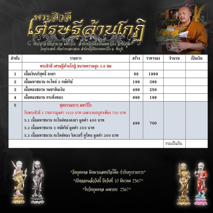 พระอาจารย์อำนาจ มหาวีโร สำนักปฏิบัติธรรมมหาวีโร จ.ชัยภูมิ เปิดจองครับ